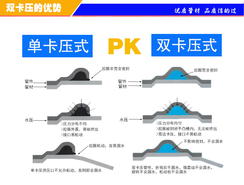 雙卡壓優(yōu)勢.jpg